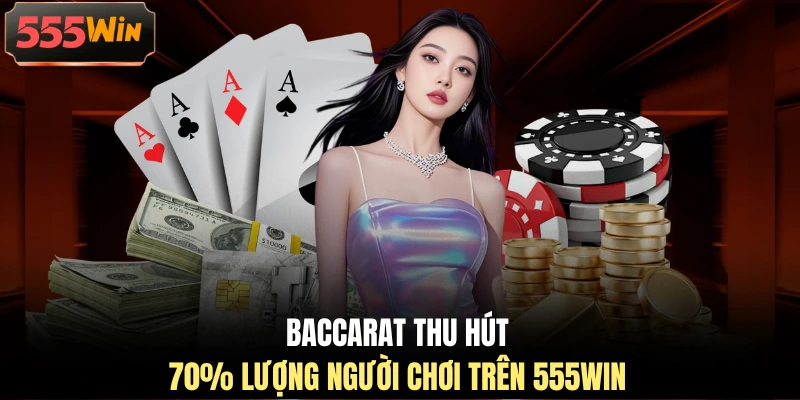 Baccarat thu hút 70% lượng người chơi trên 555WIN Baccarat thu hút 70% lượng người chơi trên 555WIN